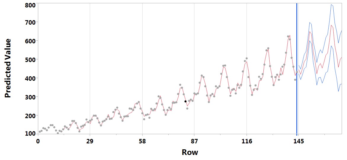 Capabilities-Time-Series Capabilities-Time-Series