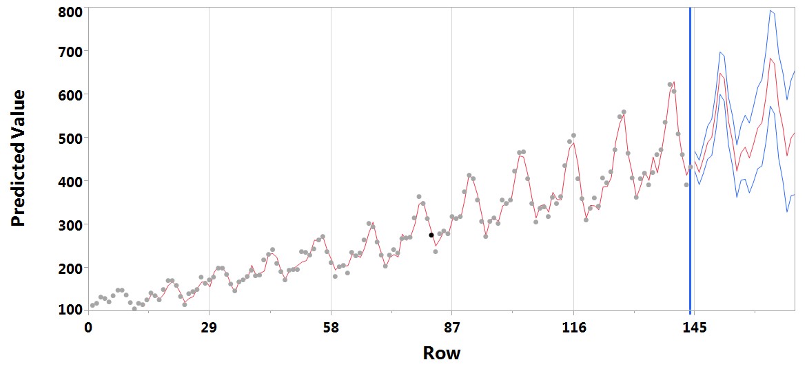 Capabilities-Time-Series