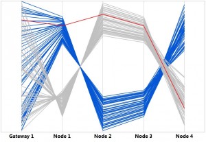 data-visualization