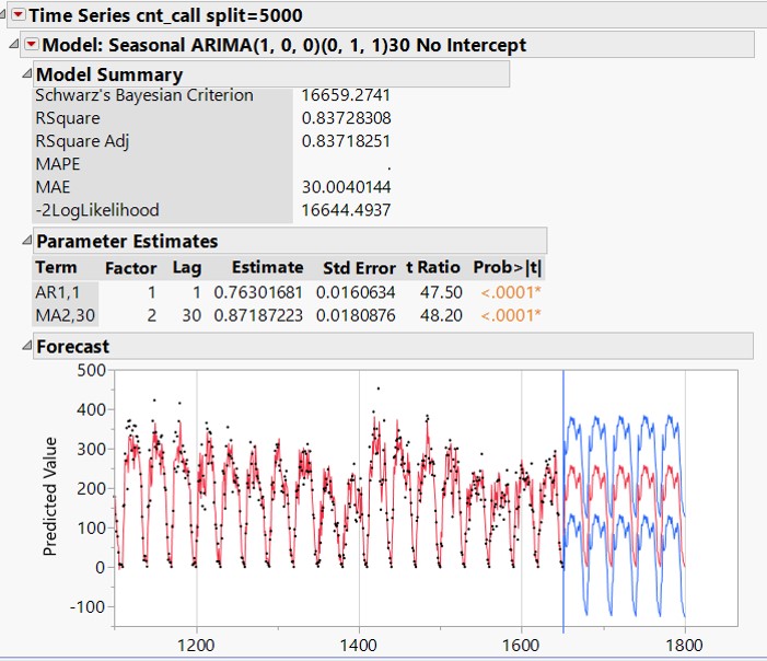 Advanced Time Series Advanced-Time-Series