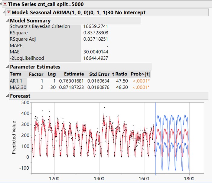 Advanced-Time-Series