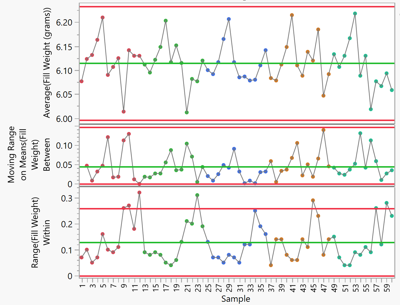 quality control chart graph